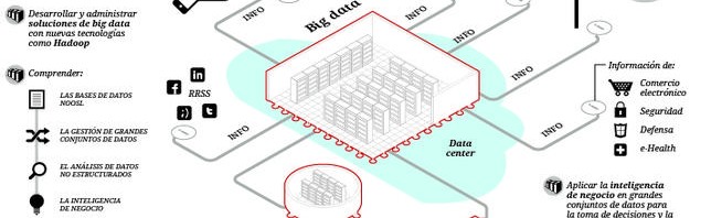 Big Data en expansión mundial