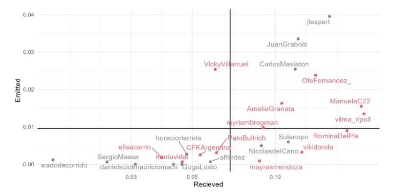 Discursos de odio y sesgos de género en la política argentina de 2023 ...